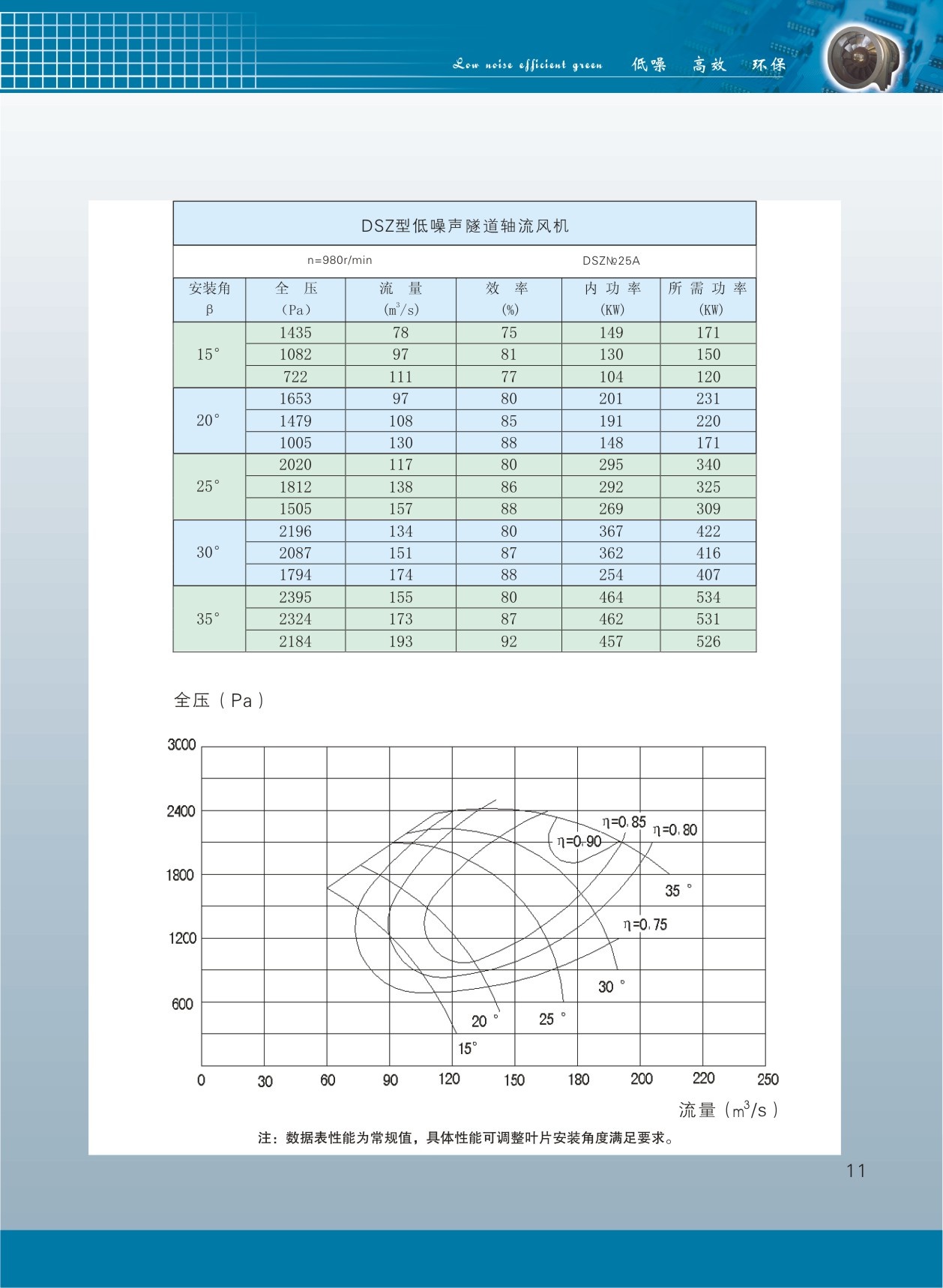 隧道軸流風機