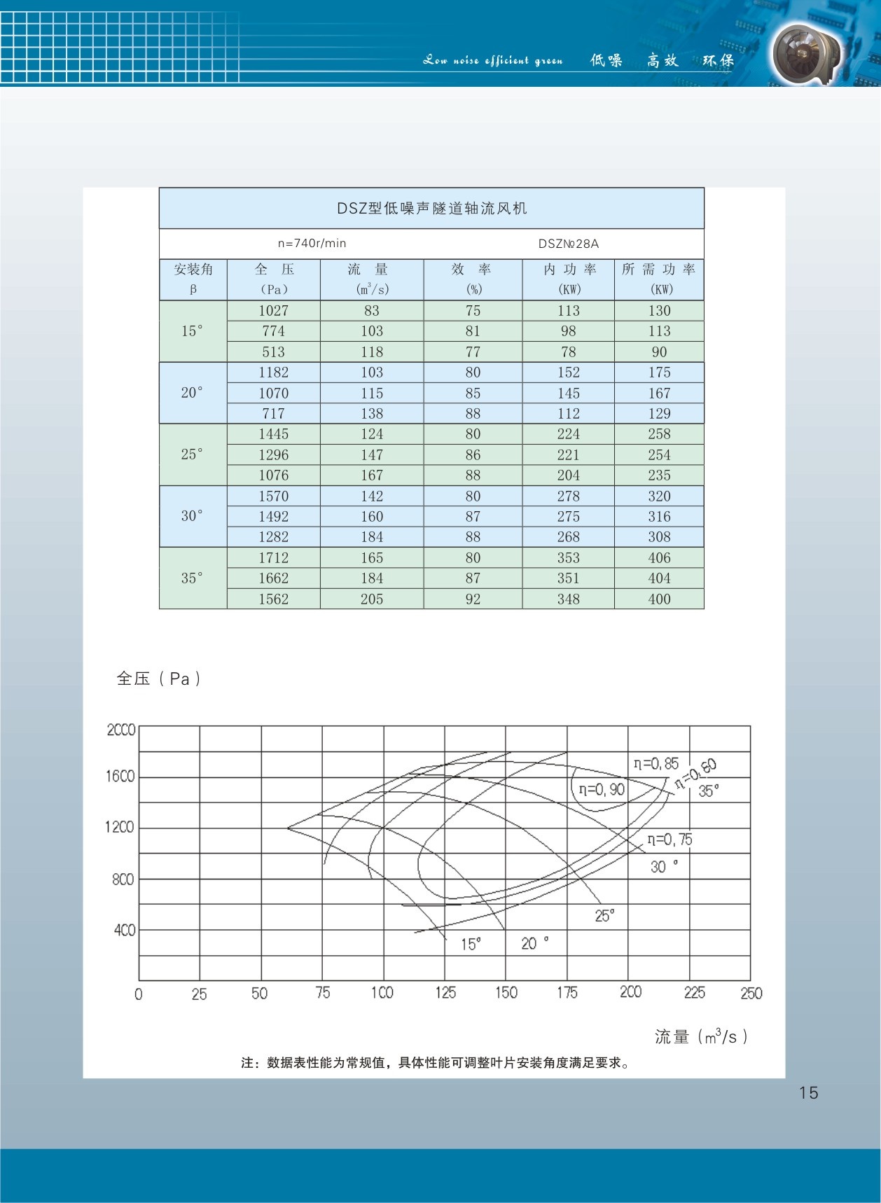 隧道軸流風(fēng)機(jī)