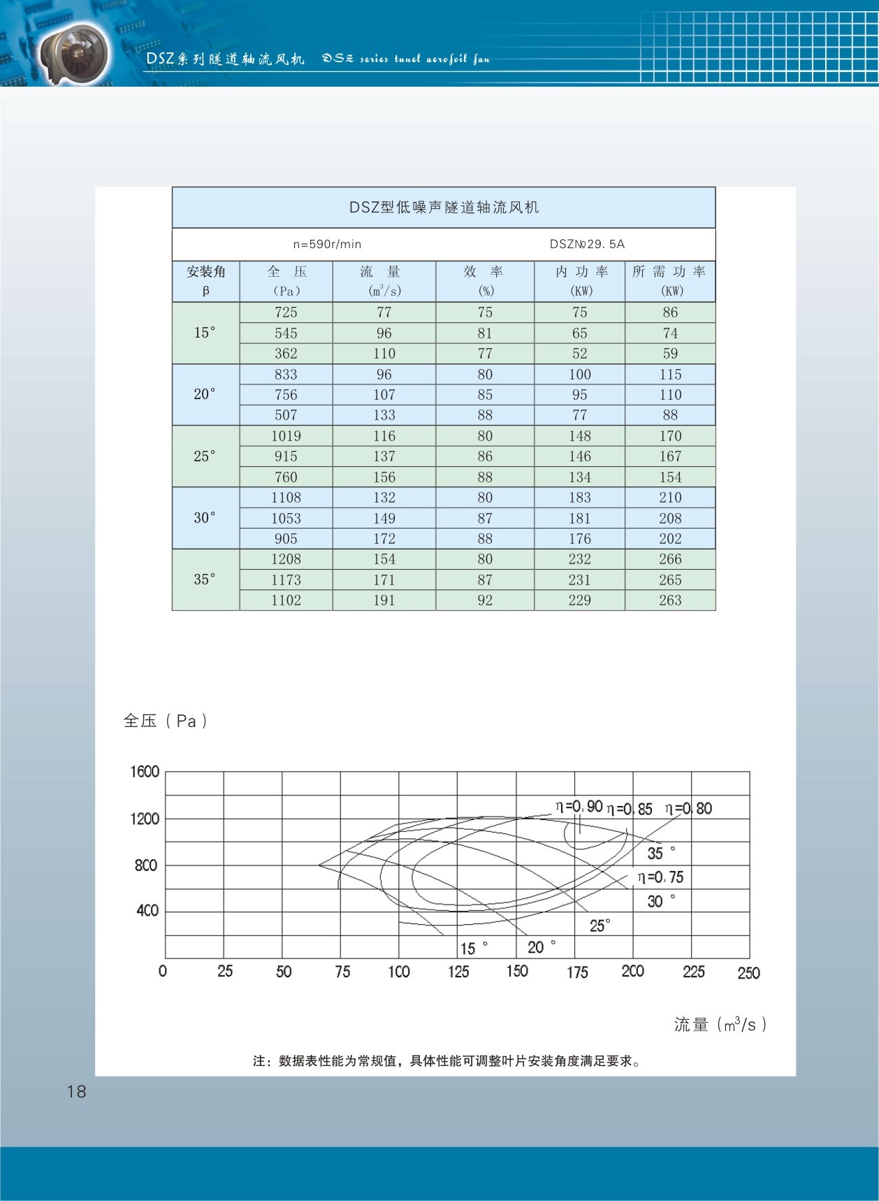 隧道軸流風(fēng)機